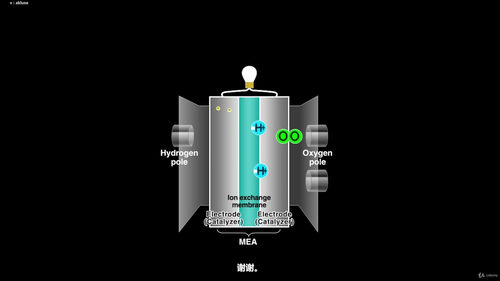 氢燃料电池电动汽车技术详解 (英文课程中文字幕)