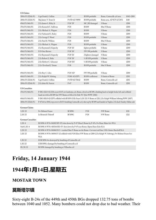 地中海空战史1940-1945:第六卷 肖尔斯 等 (中英对照电子书)