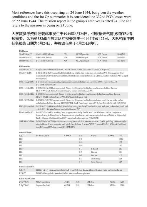 地中海空战史1940-1945:第六卷 肖尔斯 等 (中英对照电子书)