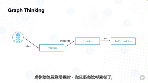 [中字] NoSQL 数据库基础 - 图数据库（图数据库方向