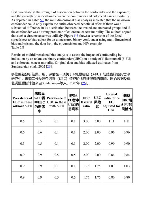 将定量偏倚分析应用于流行病学数据 马修·P·福克斯、理查德·F·麦克莱霍斯、蒂莫西·L·拉什 (中英对照电子书)