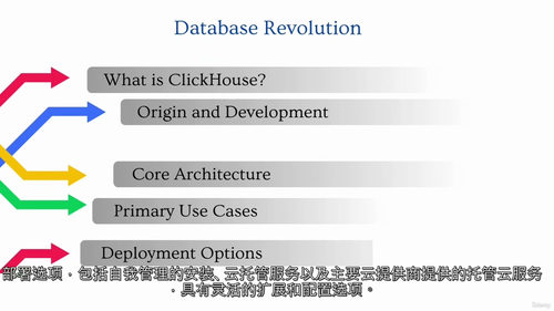 [中字] 精通 ClickHouse：规模化高性能数据分析实