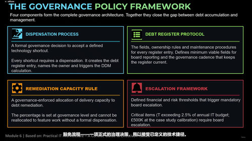 IT架构师技术债务管理：从无形妥协到可量化的治理工具 (英文课程中文字幕)