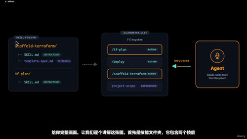 智能代理式运维实战全攻略 (英文课程中文字幕)