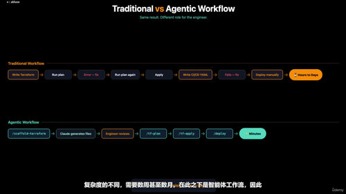 智能代理式运维实战全攻略 (英文课程中文字幕)