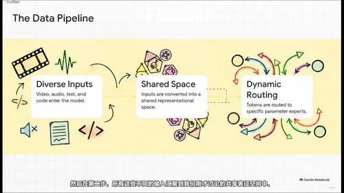 Google Gemini AI 精讲课程——从提示词到生产力提升 (英文课程中文字幕)