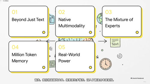 Google Gemini AI 精讲课程——从提示词到生产力提升 (英文课程中文字幕)