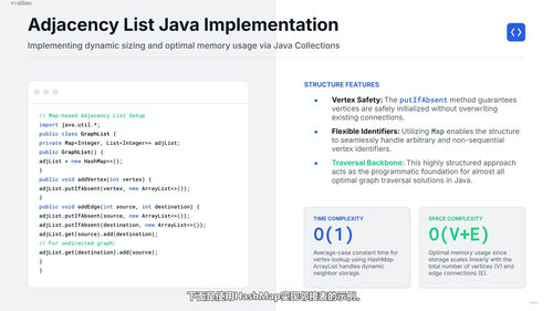 Java算法实战：树与图LeetCode刷题精讲 (英文课程中文字幕)