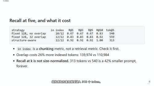 从NLP到大语言模型：构建经得起追问的底层理解 (英文课程中文字幕)