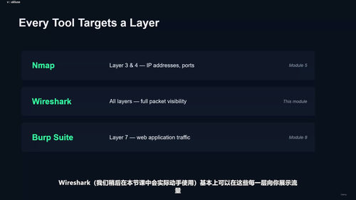 实战渗透测试训练营：从零开始的道德黑客入门课 (英文课程中文字幕)