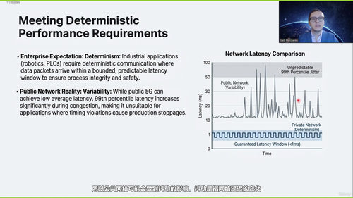 私有5G全栈实战精讲:从频谱规划到TCO成本分析 (英文课程中文字幕)