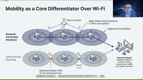 私有5G全栈实战精讲:从频谱规划到TCO成本分析 (英文课程中文字幕)