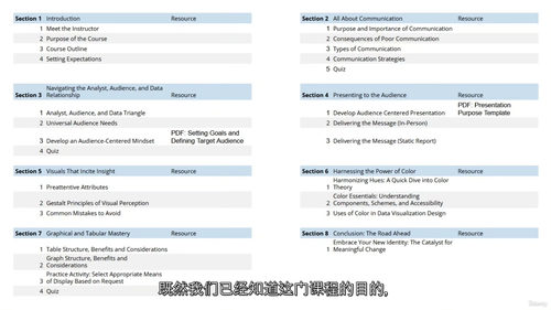[中字] 高效分析师：数据沟通与可视化实战指南（中文字幕英文