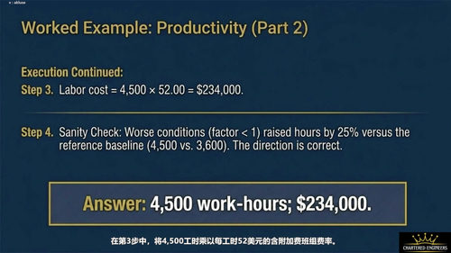 注册成本师认证考试备考课程 (英文课程中文字幕)