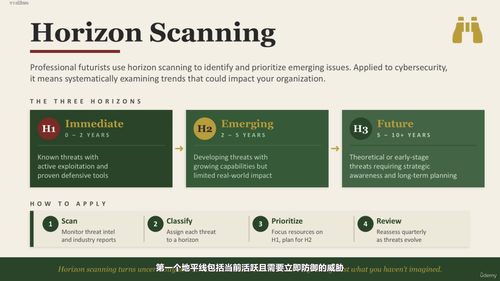 网络安全赋能企业竞争战略 (英文课程中文字幕)