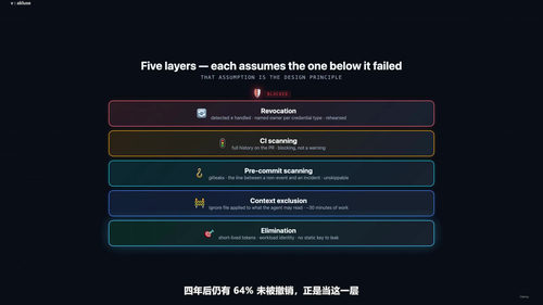 AI智能体编程安全实战：从氛围编程到生产级管控 (英文课程中文字幕)