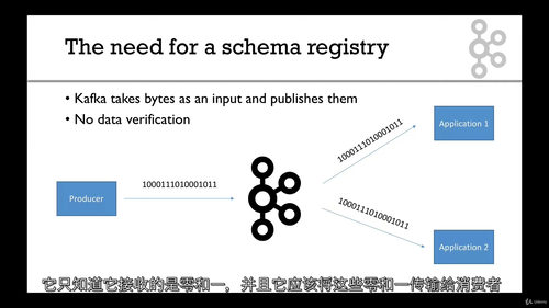 Apache Kafka系列教程——Confluent模式注