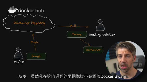 [中字] 从零到精通：开发者必备 Docker 实战指南（中
