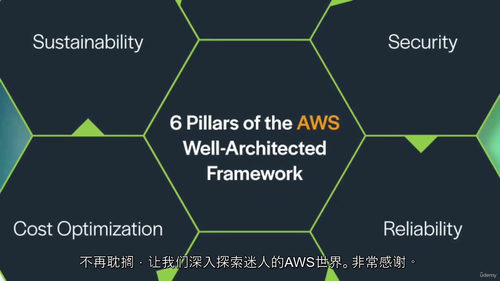 [中字] AWS 架构卓越框架完整教程（中文字幕英文视频教程
