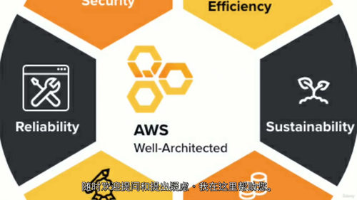 [中字] AWS 架构卓越框架完整教程（中文字幕英文视频教程