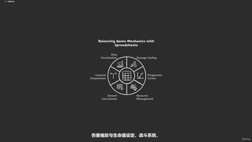 实战游戏设计——创意原型开发 (英文课程中文字幕)