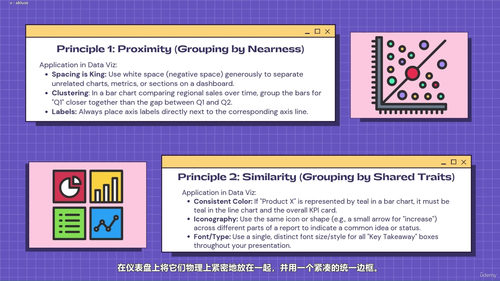 数据叙事：让数字开口说话 (英文课程中文字幕)
