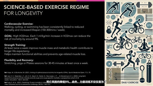 胆固醇管理全攻略:预防心脏病与中风的科学方法 (英文课程中文字幕)
