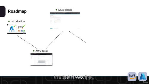 多云身份管理实战教程