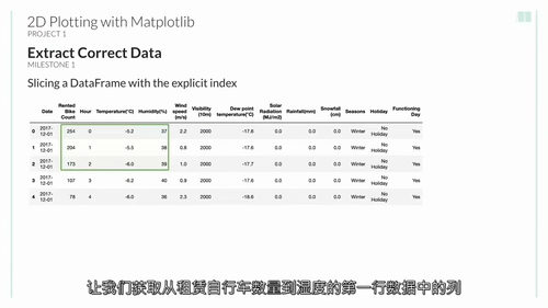 Matplotlib与Seaborn可视