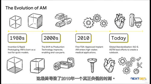 3D打印国际标准认证指南