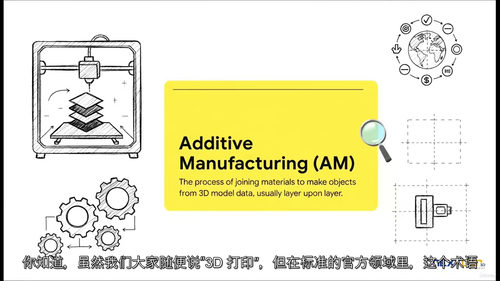 3D打印国际标准认证指南