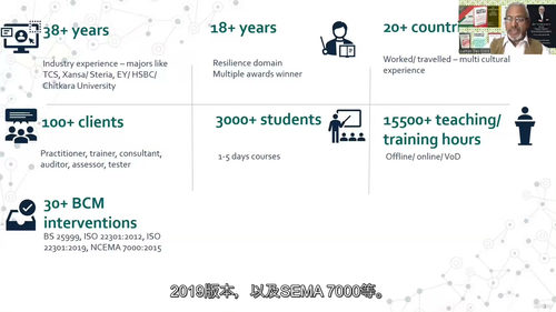 [中字] ISO 22301：2019 理解与解读 —— 条