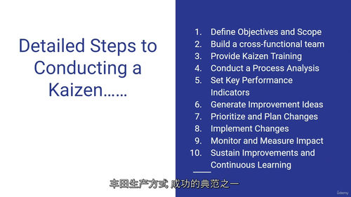 [中字] 供应链进阶之路课程（Road To Supply