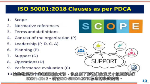 [中字] ISO 50001 能源管理体系文件化培训课程（中