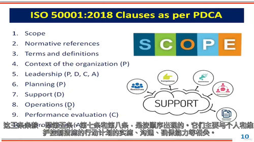 [中字] ISO 50001 能源管理体系文件化培训课程（中