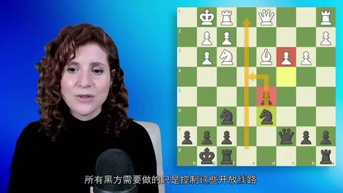 [中字] 国际象棋起步卡罗 - 卡恩防御 —— 国际大师乔万