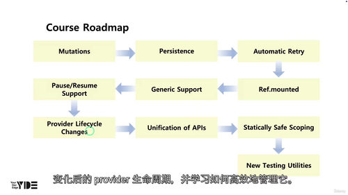 Flutter Riverpod 3 进阶实战：超越传统状态