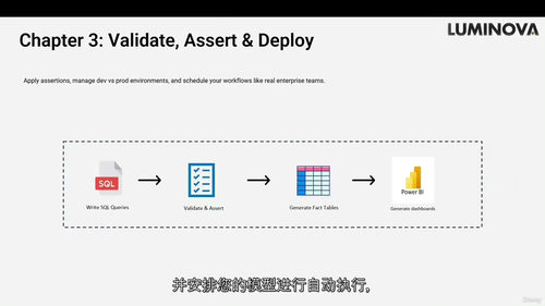 [中字] 从零基础到数据英雄：掌握企业级数据分析（中文字幕英