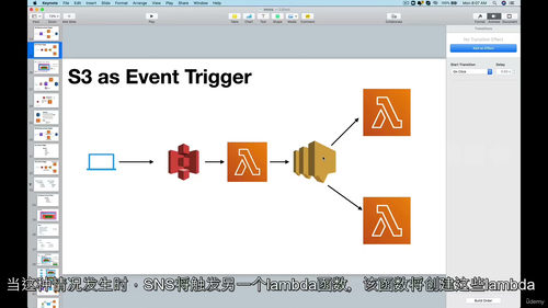 基于 AWS Lambda 的 Python 开发者无服务器