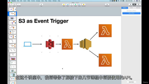 基于 AWS Lambda 的 Python 开发者无服务器