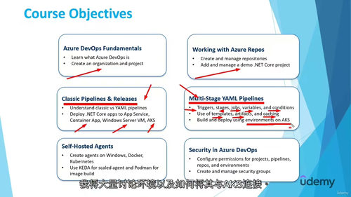 [中字] Azure DevOps Pipelines 从入