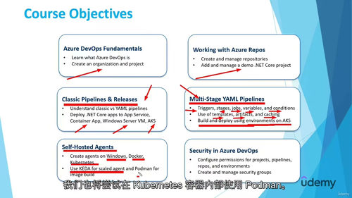 [中字] Azure DevOps Pipelines 从入