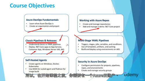 [中字] Azure DevOps Pipelines 从入