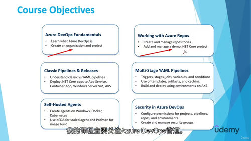 [中字] Azure DevOps Pipelines 从入
