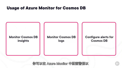 [中字] 微软 Azure Cosmos DB 开发者（DP
