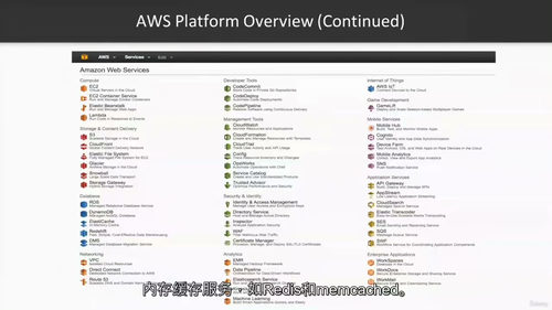 [中字] AWS 实战精通：云服务、无服务器架构、安全与部署