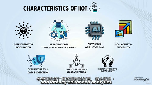 [中字] 工业物联网（IIoT）入门课程（中文字幕英文视频教