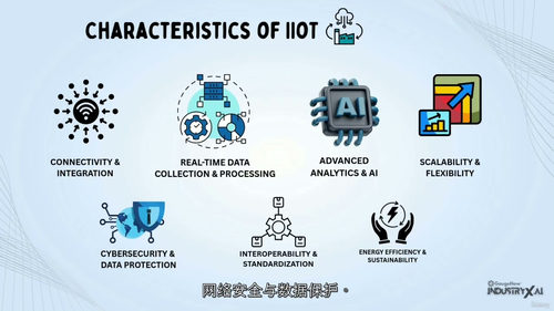 [中字] 工业物联网（IIoT）入门课程（中文字幕英文视频教