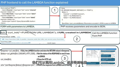 [中字] 云服务架构实战：API、数据库与前端应用开发（中文
