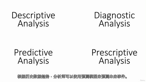 [中字] 数据分析全攻略：30 天从零成为数据分析师（中文字